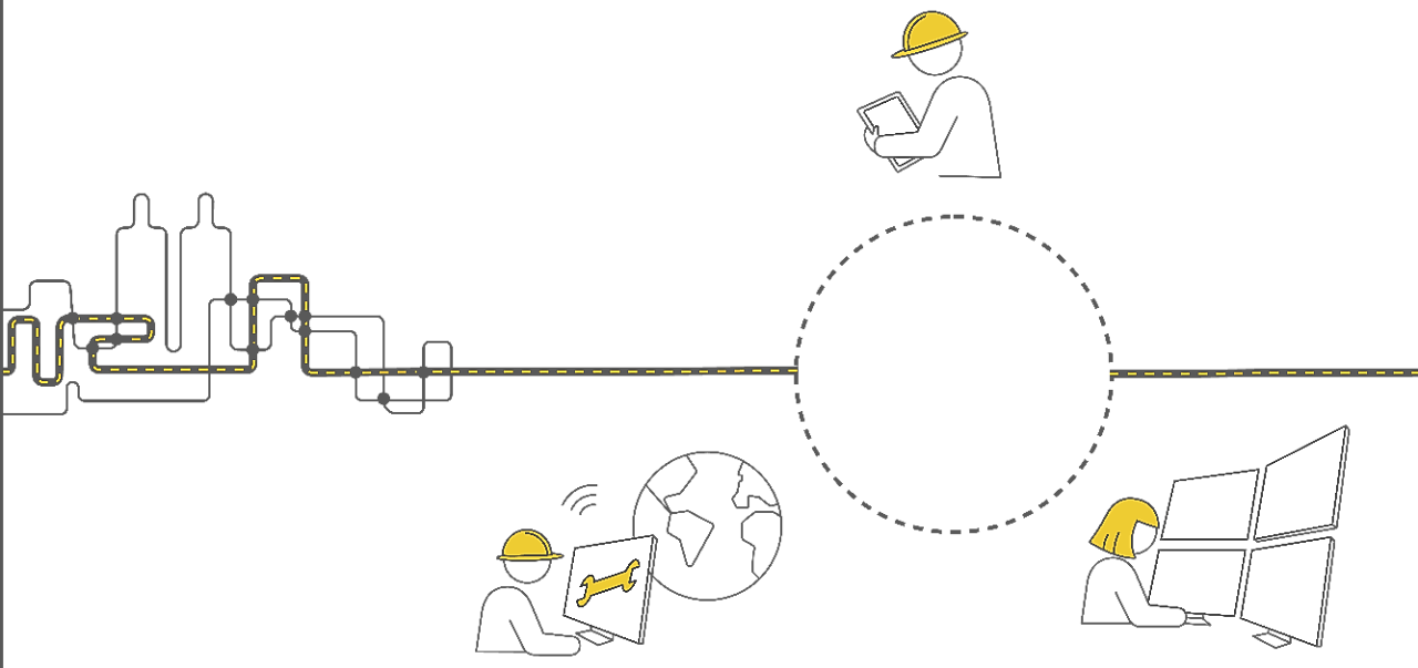 digital transformasjon