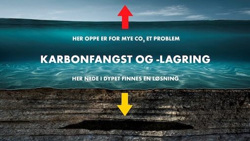 CO₂ vil lagres i et reservoar i Nordsjøen